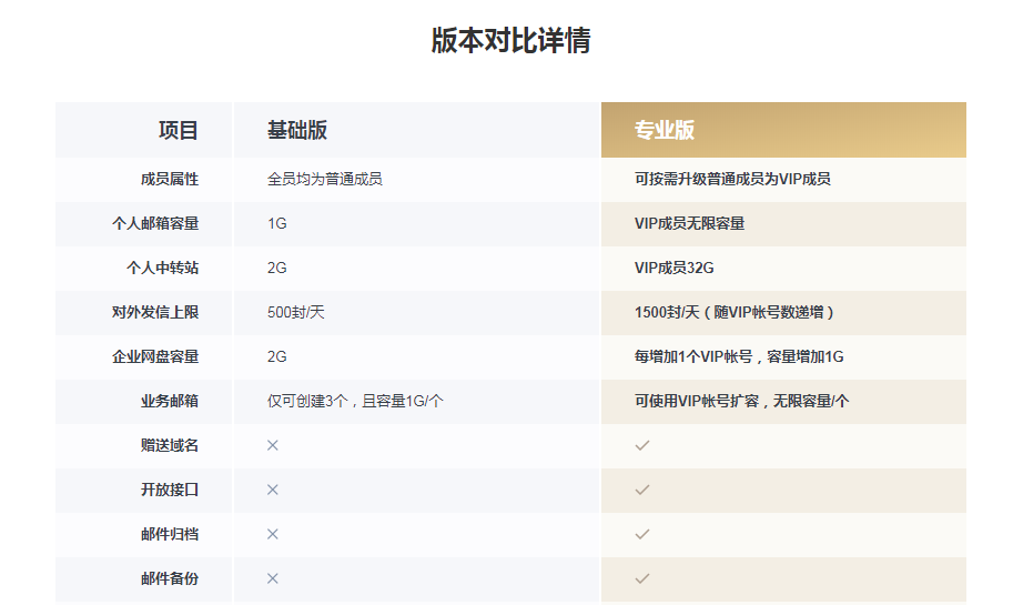 騰訊企業(yè)郵箱