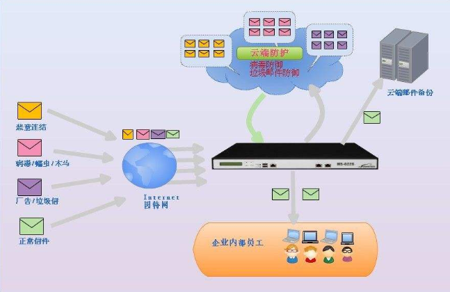 騰訊企業(yè)郵箱