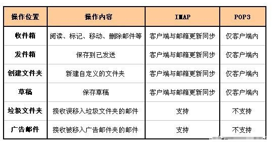 騰訊企業(yè)郵箱