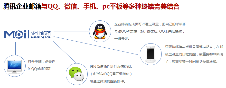 騰訊企業(yè)郵箱