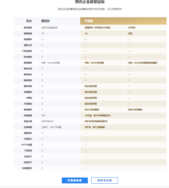 上海騰訊企業(yè)郵箱