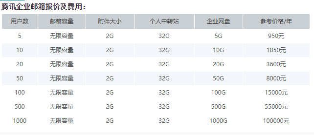 騰訊企業(yè)郵箱