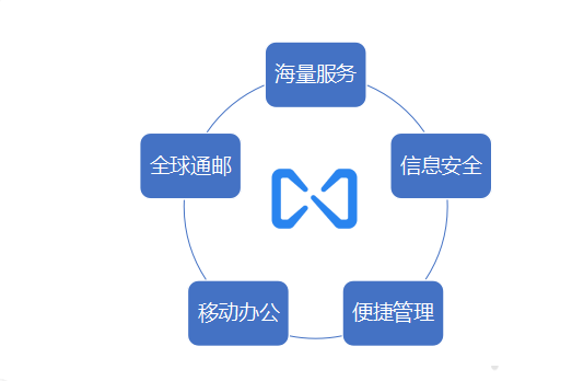 騰訊企業(yè)郵箱