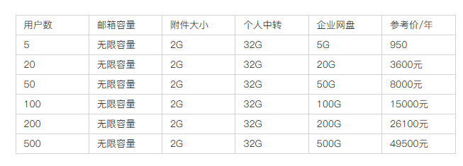 騰訊企業(yè)郵箱