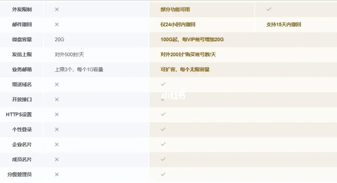 騰訊企業(yè)郵箱