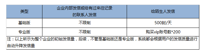 騰訊企業(yè)郵箱