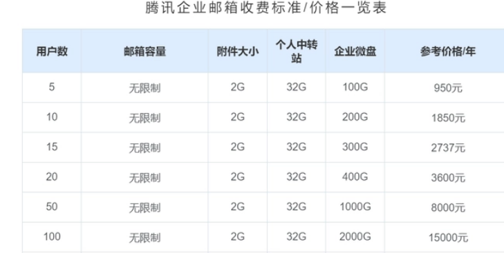 騰訊企業(yè)郵箱