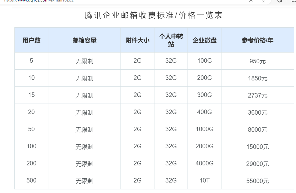 騰訊企業(yè)微信郵箱